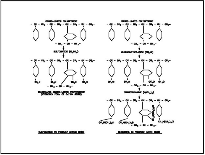 figure-2
