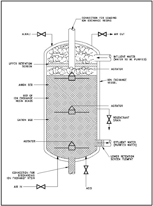 figure-3