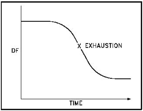 figure-4